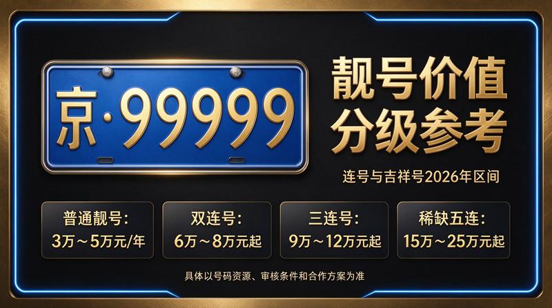 2026年北京车指标转让交易场景